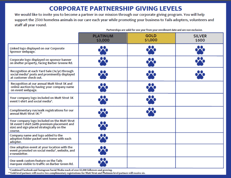 Corporate Partnership - Tails Humane Society - Dekalb IL